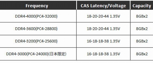 ASRockΥޡʥ֥ɡPhantom GamingפȥܤPC⥸塼뤬ȯ