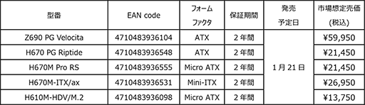 ASRockޡZ690ޥH670ޥ121ȯ