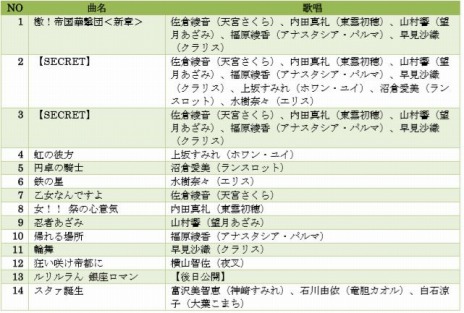 TGS 2019ϡֿסŷܤΥ饽ֲʤǤפMV2020ǯդֿ the Stageפ