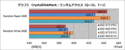  No.012Υͥ / SamsungSSD 970 PROסSSD 970 EVOǽ®