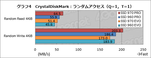  No.008Υͥ / SSD 970 PROסSSD 970 EVOץӥ塼SSD 960꡼١ŪǤϤʤμ¤˹®̤