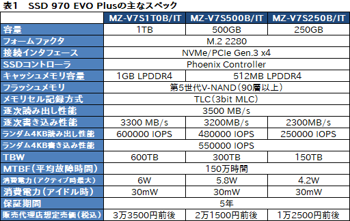  No.007Υͥ / SamsungSSD 970 EVO Plusץӥ塼񤭹ǽ᤿ߥɥ륯饹ԾSSDοǥϤʤֶ