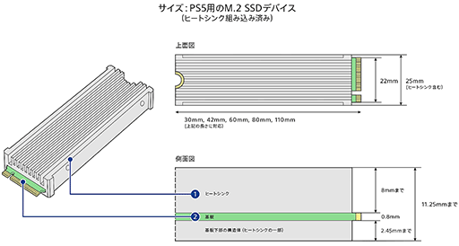 PS5Υȥ졼12TB̡ 򤿤äפꥤ󥹥ȡǤSamsungSSD990 PROҡȥ󥯡פȡT5 EVOסPR