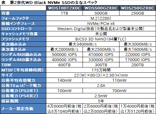  No.003Υͥ / Western Digital2ΡWD Black NVMe SSDפȯɽȥȼNANDܤǹǽϤɵ