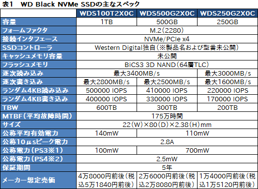  No.006Υͥ / WD Black NVMe SSDץӥ塼Western DigitalȼȥܤΡ֥ޡSSDפ㤤