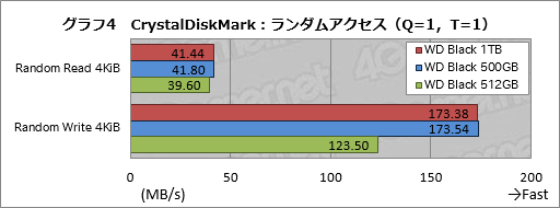  No.016Υͥ / WD Black NVMe SSDץӥ塼Western DigitalȼȥܤΡ֥ޡSSDפ㤤