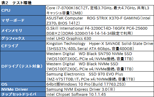  No.022Υͥ / WD Black SN750 NVMe SSDץӥ塼񤭹ǽ򶯲֥⡼դSSDפμϤ