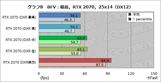  No.032Υͥ / ꥢ륿쥤ȥ졼󥰤ͭˤȥϤɤѤ롩 Battlefield VפGeForce RTX 20꡼ǻƤߤ