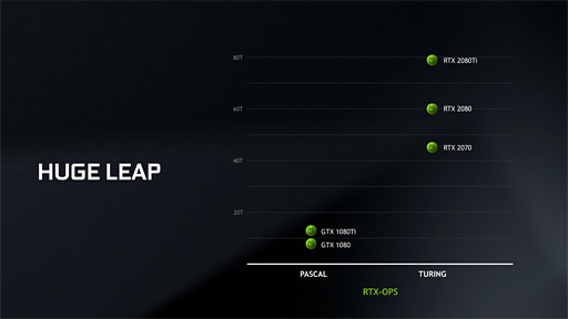 ʤ3DGEGeForce RTX 20ʤʤ̼gamescom 2018ǡ