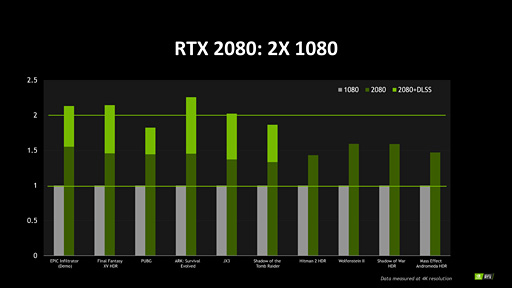  No.003Υͥ / ʤ3DGEGeForce RTX 20ϥ쥤ȥȤʤƤGTX 102ܰʾ® ФƤɲþͻ