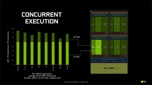 ʤ3DGEGeForce RTX 20򡣥쥤ȥʳʬ⶯äTuringƥˤȤȤ