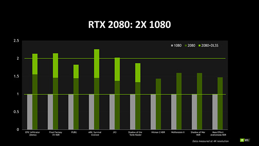  No.014Υͥ / ʤ3DGEGeForce RTX 20򡣥쥤ȥʳʬ⶯äTuringƥˤȤȤ