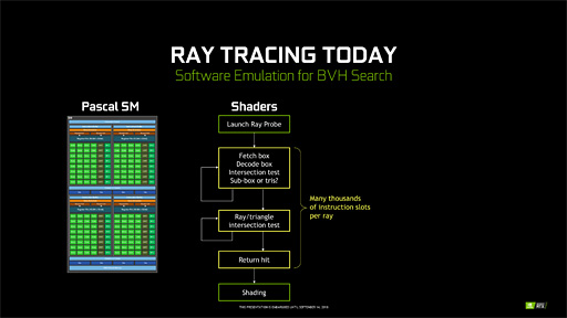 ʤ3DGEGeForce RTX 20򡣥쥤ȥʳʬ⶯äTuringƥˤȤȤ