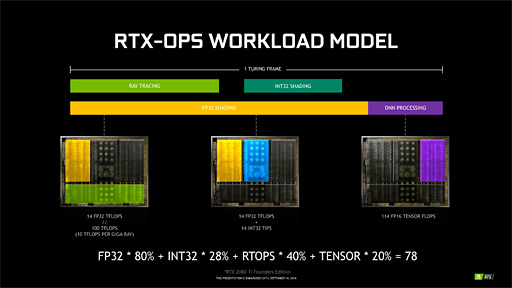 ʤ3DGEGeForce RTX 20򡣥쥤ȥʳʬ⶯äTuringƥˤȤȤ