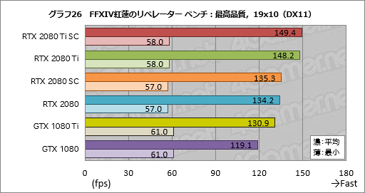  No.036Υͥ / GeForce RTX 2080 TiסGeForce RTX 2080ץӥ塼쥤ȥAIбοGPUϡ®װʾβͤ󶡤Ǥ뤫