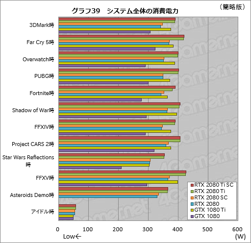 GeForce RTX 2080 TiסGeForce RTX 2080ץӥ塼쥤ȥAIбοGPUϡ®װʾβͤ󶡤Ǥ뤫