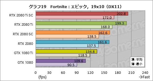  No.103Υͥ / GeForce RTX 2080 TiסGeForce RTX 2080ץӥ塼쥤ȥAIбοGPUϡ®װʾβͤ󶡤Ǥ뤫