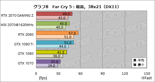  No.038Υͥ / GeForce RTX 2070ץӥ塼Turing軰ϡ֥ѡפGPUˤʤä