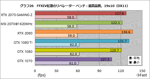  No.056Υͥ / GeForce RTX 2070ץӥ塼Turing軰ϡ֥ѡפGPUˤʤä