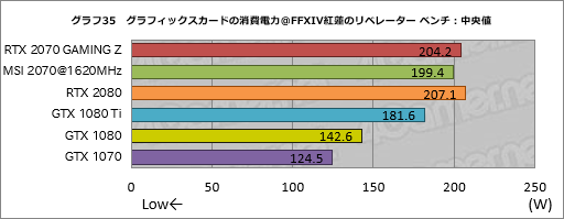  No.065Υͥ / GeForce RTX 2070ץӥ塼Turing軰ϡ֥ѡפGPUˤʤä