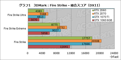  No.021Υͥ / GeForce RTX 2060ץӥ塼349ɥо줹60֤RTX 20꡼ϡ֤ߤʤοGPUפȤʤ뤫