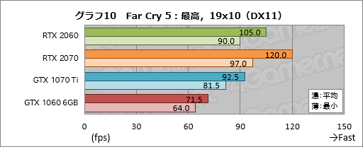  No.030Υͥ / GeForce RTX 2060ץӥ塼349ɥо줹60֤RTX 20꡼ϡ֤ߤʤοGPUפȤʤ뤫