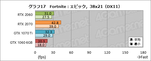  No.037Υͥ / GeForce RTX 2060ץӥ塼349ɥо줹60֤RTX 20꡼ϡ֤ߤʤοGPUפȤʤ뤫