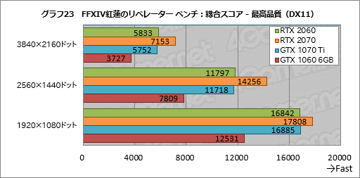  No.043Υͥ / GeForce RTX 2060ץӥ塼349ɥо줹60֤RTX 20꡼ϡ֤ߤʤοGPUפȤʤ뤫