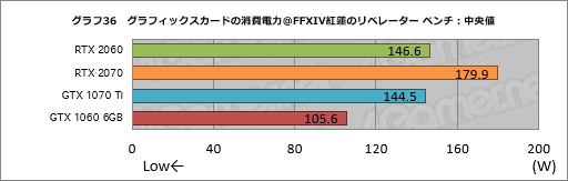  No.056Υͥ / GeForce RTX 2060ץӥ塼349ɥо줹60֤RTX 20꡼ϡ֤ߤʤοGPUפȤʤ뤫