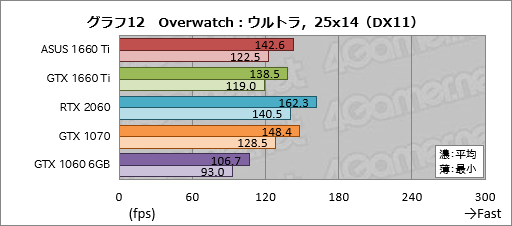  No.032Υͥ / GeForce GTX 1660 Tiץӥ塼쥤ȥбTuringŴGPUˤʤ!?