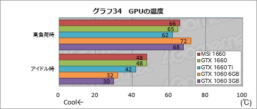  No.060Υͥ / GeForce GTX 1660ץӥ塼219ɥ뤫Ȥ²TuringǽǤʤϤܤ