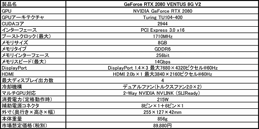 MSIХڥåŻRTX 2080ɤRX 590ɤȯ