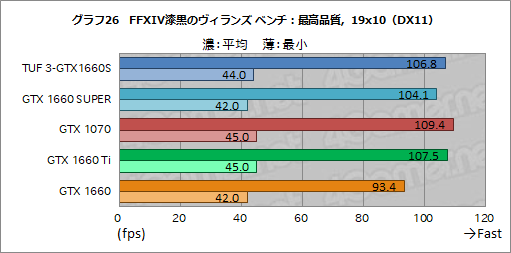  No.044Υͥ / NVIDIAȥ꡼ߥɥ륯饹GPUGeForce GTX 16 SUPERץ꡼ȯɽGTX 1660 SUPERμϤ٥ޡǸڤƤߤ