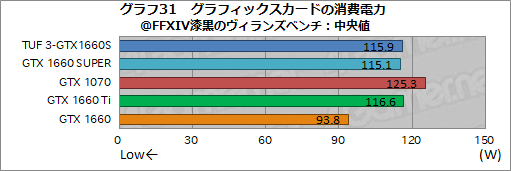  No.049Υͥ / NVIDIAȥ꡼ߥɥ륯饹GPUGeForce GTX 16 SUPERץ꡼ȯɽGTX 1660 SUPERμϤ٥ޡǸڤƤߤ