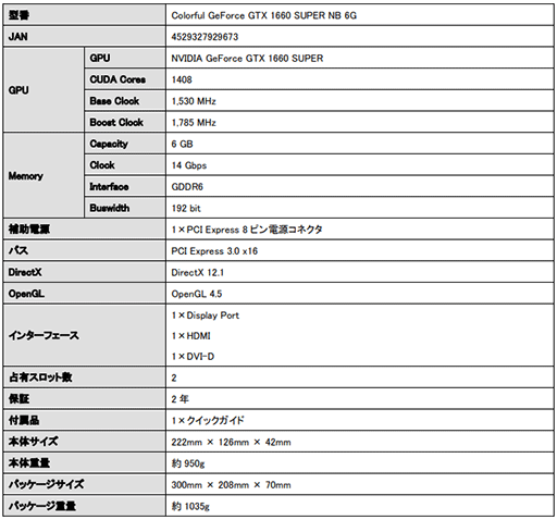 ColorfulGTX 1660 SUPERɤȯ䡣ǹ31000