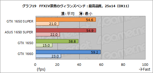  No.035Υͥ / ASUSTUF-GTX1650Sץӥ塼SUPER̾򴧤뿷ȥ꡼GPUGeForce GTX 1650 SUPERפΩ֤ϡ