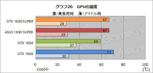  No.042Υͥ / ASUSTUF-GTX1650Sץӥ塼SUPER̾򴧤뿷ȥ꡼GPUGeForce GTX 1650 SUPERפΩ֤ϡ