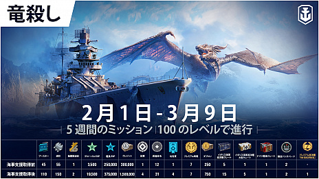 World of Warships: LegendsסϼȹҶϡɤָǤĤо졣ζ˱ƤѲǽ