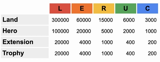 #006Υͥ/My Crypto HeroesפХʥ󥹥ȡMCH Coinɤȯ