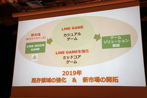 ֱǲ ҥ륤פ֥ɥ館פȤŸLINE GAMELINE QUICK GAME 2019ǯȾȥȯɽפͤݡ