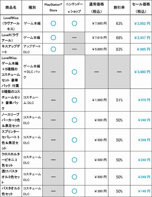 LoveRסLoveR KissסDLǤΥ뤬PS Storeȥ˥ƥɡeåפǳ