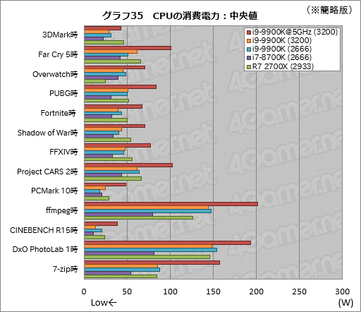 Core i9-9900Kץӥ塼ǥȥåPC816åбCPUϲ⤫⶯ä