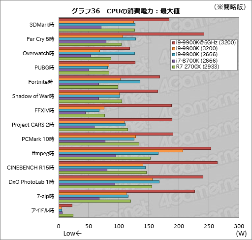 Core i9-9900Kץӥ塼ǥȥåPC816åбCPUϲ⤫⶯ä