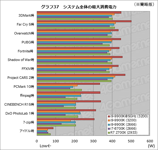 Core i9-9900Kץӥ塼ǥȥåPC816åбCPUϲ⤫⶯ä