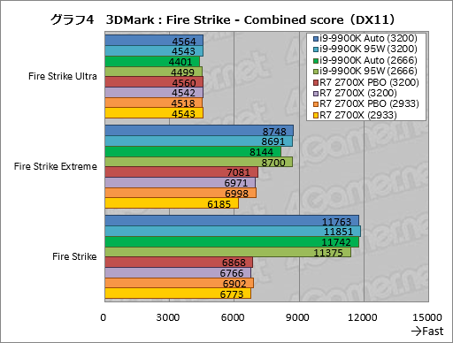  No.014Υͥ / Core i9-9900K׺ƥƥȷʤTDP 95Wưȡ֥Ѥκ®CPUפϲѤ뤫