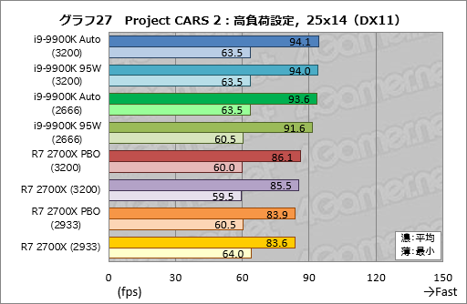  No.037Υͥ / Core i9-9900K׺ƥƥȷʤTDP 95Wưȡ֥Ѥκ®CPUפϲѤ뤫