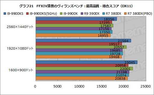  No.034Υͥ / 5GHzưCPUCore i9-9900KSפϡޡοȤʤΤ