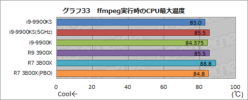  No.046Υͥ / 5GHzưCPUCore i9-9900KSפϡޡοȤʤΤ