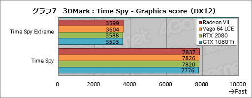  No.027Υͥ / Radeon VIIץӥ塼Ρ7nm16GB HBM21TB/sפʥޡGPURTX 2080˾Ƥ뤫