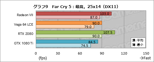  No.029Υͥ / Radeon VIIץӥ塼Ρ7nm16GB HBM21TB/sפʥޡGPURTX 2080˾Ƥ뤫